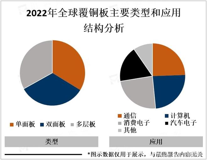 BB电子app官网 电子行业不断发展对电路板要求越来越高促进了覆铜板市场发展(图2)